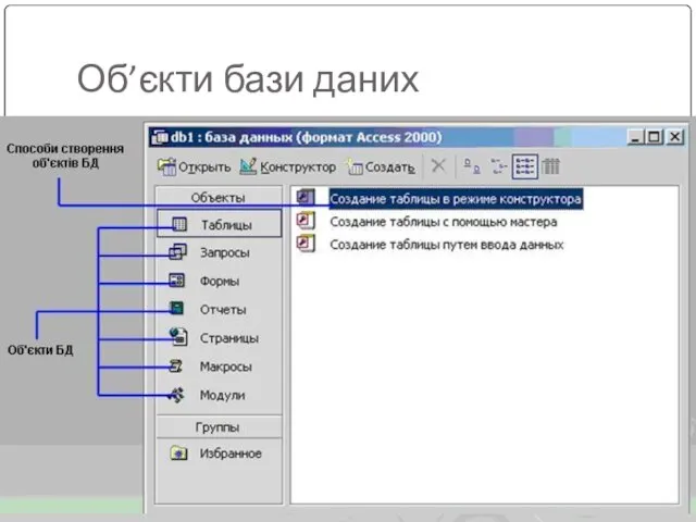 Об’єкти бази даних