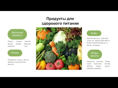 Продукты для здорового питания Молочные продукты Творог, сливки, молоко, йогурт, кефир, ряженка,