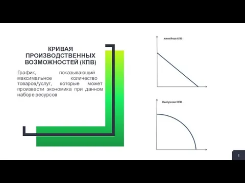 КРИВАЯ ПРОИЗВОДСТВЕННЫХ ВОЗМОЖНОСТЕЙ (КПВ) График, показывающий максимальное количество товаров/услуг, которые может произвести