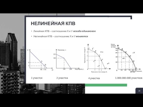 НЕЛИНЕЙНАЯ КПВ Линейная КПВ – соотношение Х и У всегда одинаковое Нелинейная