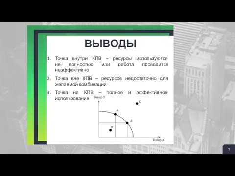 2 + ВЫВОДЫ Точка внутри КПВ – ресурсы используются не полностью или