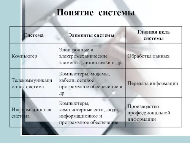 Понятие системы