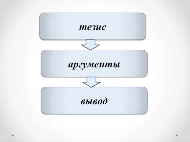 тезис аргументы вывод