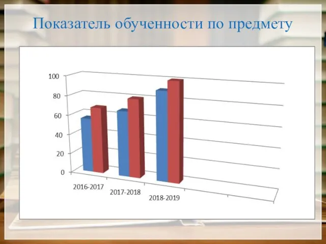 Показатель обученности по предмету