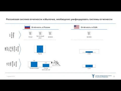 Российская система отчетности избыточна, необходимо унифицировать системы отчетности Россия США Россия сегодня