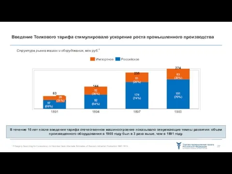 Введение Толкового тарифа стимулировало ускорение роста промышленного производства В течение 10 лет