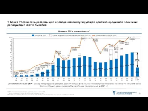 У Банка России есть резервы для проведения стимулирующей денежно-кредитной политики: репатриация ЗВР