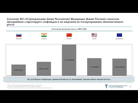 Согласно ФЗ «О Центральном банке Российской Федерации (Банке России)» политика Центробанка «таргетирует»