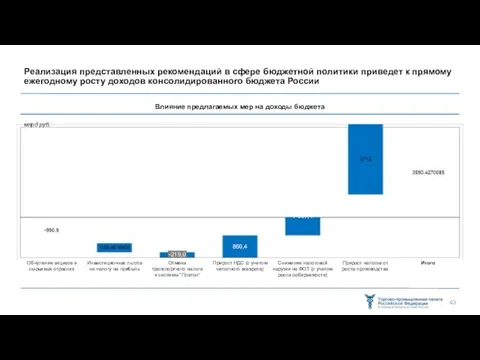 Реализация представленных рекомендаций в сфере бюджетной политики приведет к прямому ежегодному росту