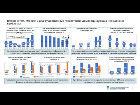 Вместе с тем, имеется и ряд существенных показателей, демонстрирующих нерешённые проблемы 489,2