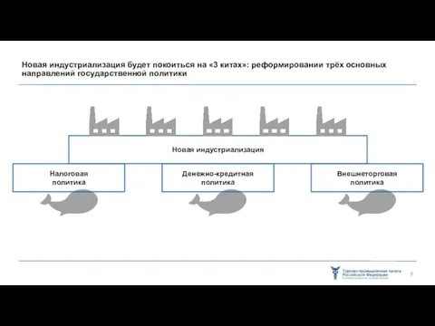 Новая индустриализация будет покоиться на «3 китах»: реформировании трёх основных направлений государственной