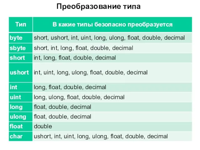 Преобразование типа