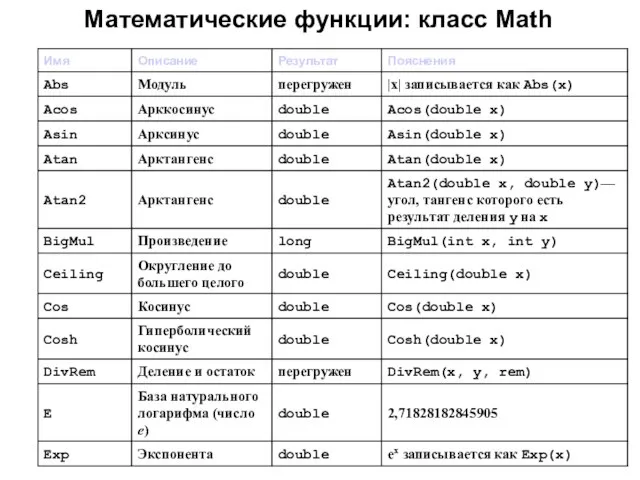 Математические функции: класс Math