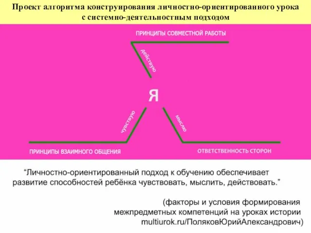 Проект алгоритма конструирования личностно-ориентированного урока с системно-деятельностным подходом