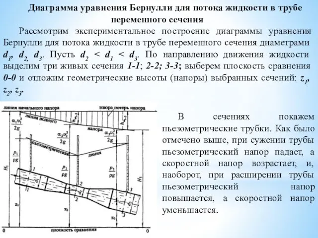 Диаграмма уравнения Бернулли для потока жидкости в трубе переменного сечения Рассмотрим экспериментальное