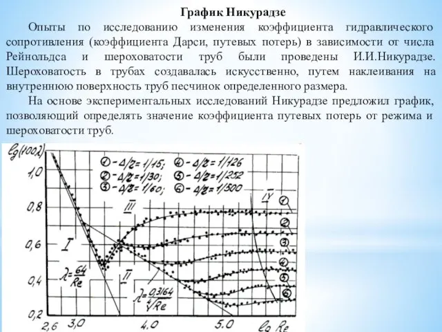 График Никурадзе Опыты по исследованию изменения коэффициента гидравличе­ского сопротивления (коэффициента Дарси, путевых