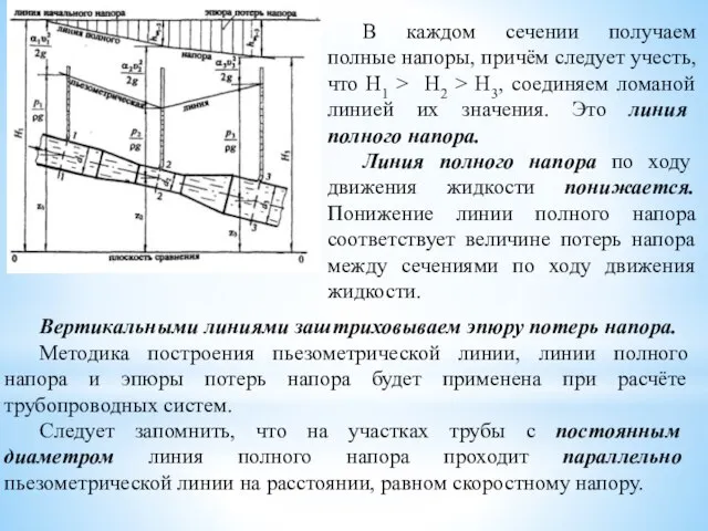 Вертикальными линиями заштриховываем эпюру потерь напора. Методика построения пьезометрической линии, линии полного