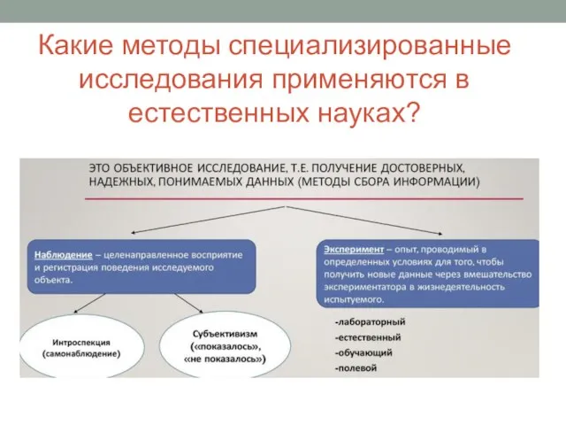 Какие методы специализированные исследования применяются в естественных науках?