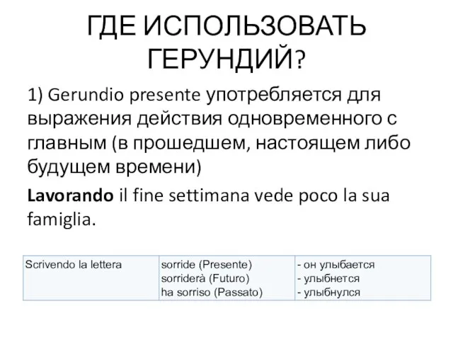 ГДЕ ИСПОЛЬЗОВАТЬ ГЕРУНДИЙ? 1) Gerundio presente употребляется для выражения действия одновременного с