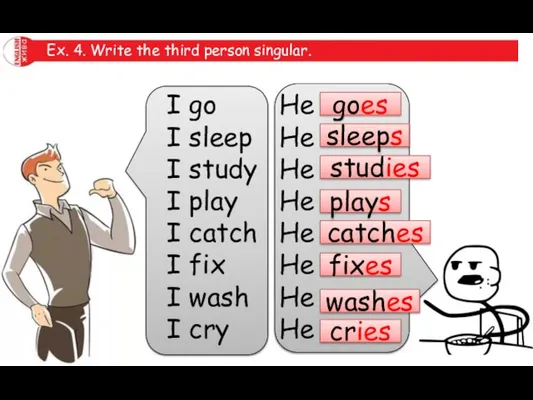 Ex. 4. Write the third person singular. I go I sleep I