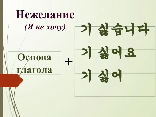 Нежелание (Я не хочу) 기 싫어요 Основа глагола + 기 싫어 기 싫습니다