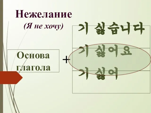 Нежелание (Я не хочу) 기 싫어요 Основа глагола + 기 싫어 기 싫습니다