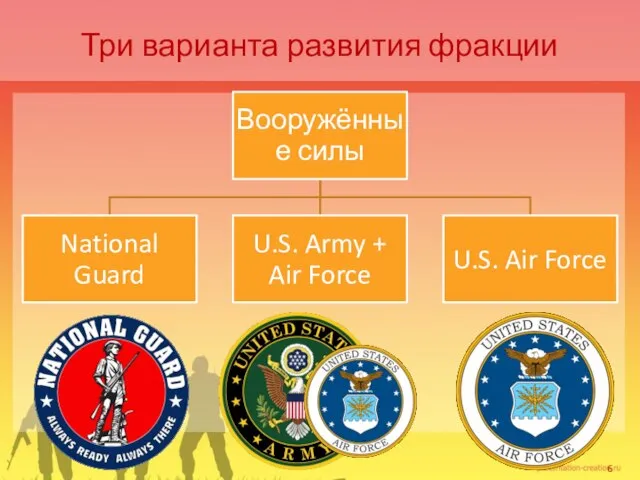 Три варианта развития фракции