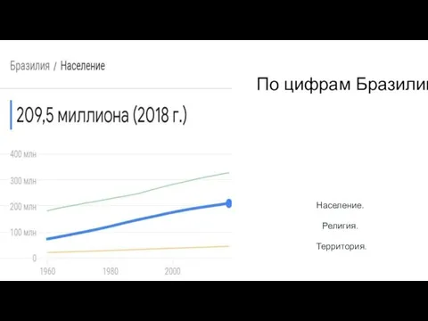 По цифрам Бразилии Население. Религия. Территория.