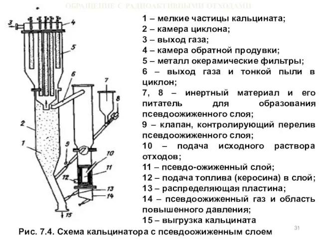 ОБРАЩЕНИЕ С РАДИОАКТИВНЫМИ ОТХОДАМИ 1 – мелкие частицы кальцината; 2 – камера