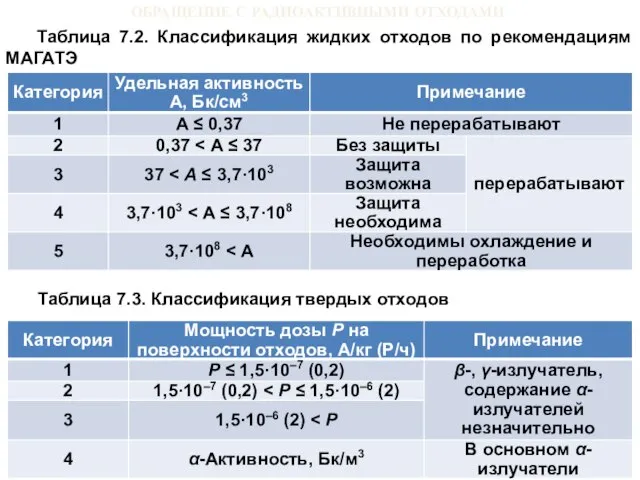 ОБРАЩЕНИЕ С РАДИОАКТИВНЫМИ ОТХОДАМИ Таблица 7.2. Классификация жидких отходов по рекомендациям МАГАТЭ