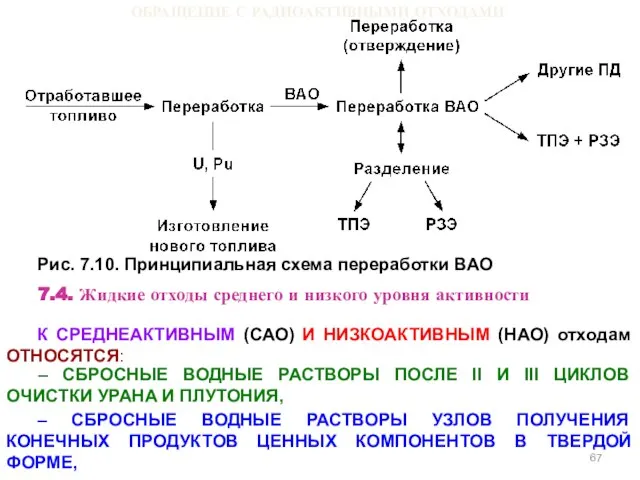 ОБРАЩЕНИЕ С РАДИОАКТИВНЫМИ ОТХОДАМИ Рис. 7.10. Принципиальная схема переработки ВАО 7.4. Жидкие