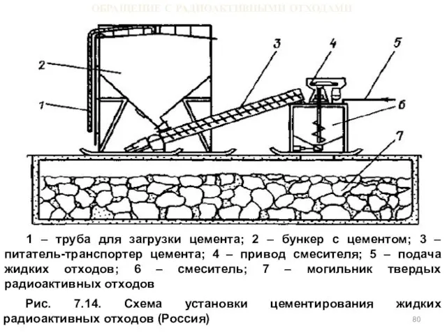 ОБРАЩЕНИЕ С РАДИОАКТИВНЫМИ ОТХОДАМИ 1 – труба для загрузки цемента; 2 –