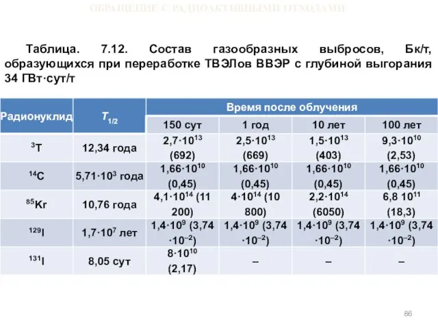 ОБРАЩЕНИЕ С РАДИОАКТИВНЫМИ ОТХОДАМИ Таблица. 7.12. Состав газообразных выбросов, Бк/т, образующихся при