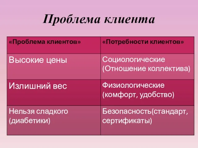 Проблема клиента