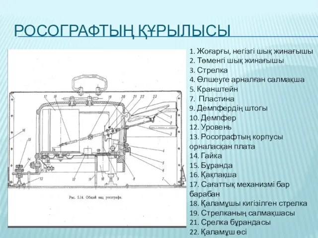 РОСОГРАФТЫҢ ҚҰРЫЛЫСЫ 1. Жоғарғы, негізгі шық жинағышы 2. Төменгі шық жинағышы 3.