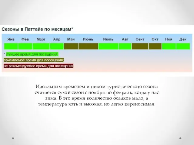 Идеальным временем и пиком туристического сезона считается сухой сезон с ноября по