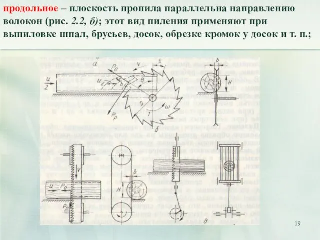 продольное – плоскость пропила параллельна направлению волокон (рис. 2.2, б); этот вид