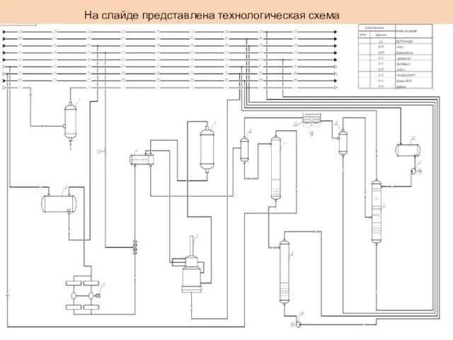 . На слайде представлена технологическая схема