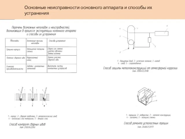 Основные неисправности основного аппарата и способы их устранения