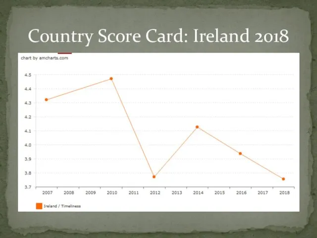 Country Score Card: Ireland 2018