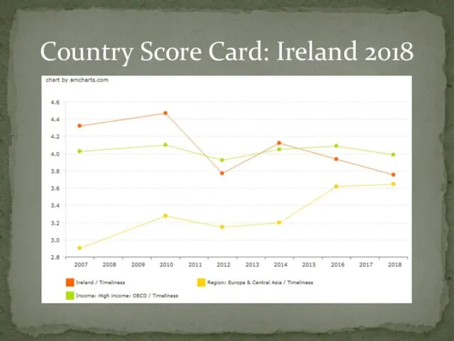Country Score Card: Ireland 2018