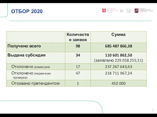 ОТБОР 2020