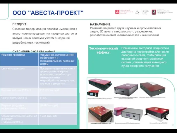 Технологический эффект: ООО "АВЕСТА-ПРОЕКТ" ПРОДУКТ: Сквозная модернизация линейки имеющихся в ассортименте предприятия