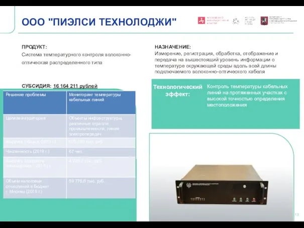 Технологический эффект: ООО "ПИЭЛСИ ТЕХНОЛОДЖИ" ПРОДУКТ: Система температурного контроля волоконно-оптическая распределенного типа