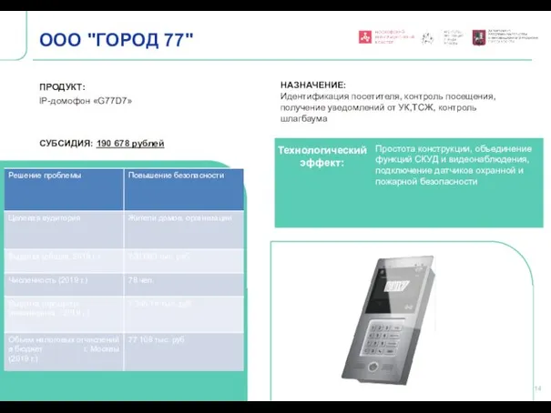 Технологический эффект: ООО "ГОРОД 77" ПРОДУКТ: IP-домофон «G77D7» СУБСИДИЯ: 190 678 рублей