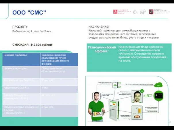 Технологический эффект: Идентификация блюд нейронной сетью с максимально высокой точностью. Сокращение среднего