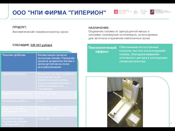 Технологический эффект: ООО "НПИ ФИРМА "ГИПЕРИОН" ПРОДУКТ: Автоматический плазмоэкстрактор крови СУБСИДИЯ: 529