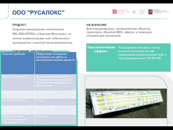 Технологический эффект: ООО "РУСАЛОКС" ПРОДУКТ: Создание светодиодных светильников RSL-INDUSTRIAL и Авантаж Магистраль