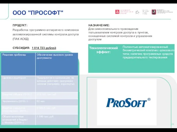 Технологический эффект: ООО "ПРОСОФТ" ПРОДУКТ: Разработка программно-аппаратного комплекса автоматизированной системы контроля доступа