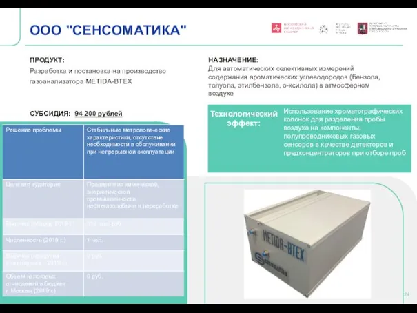 Технологический эффект: ООО "СЕНСОМАТИКА" ПРОДУКТ: Разработка и постановка на производство газоанализатора METIDA-BTEX